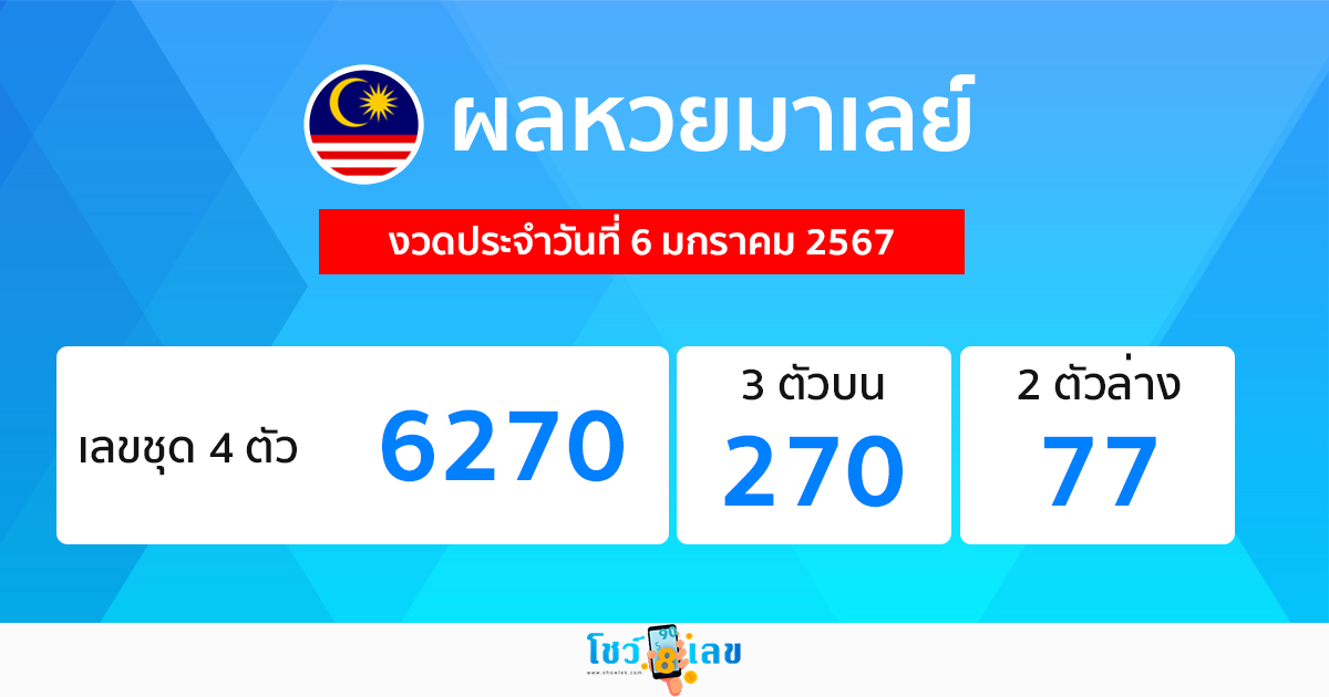 ผลหวยมาเลย์ 6/1/2567-"Malaysian lottery results"