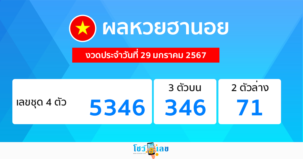ผลหวยฮานอย 29/1/67-"hanoi-lottery-results-29-1-67"