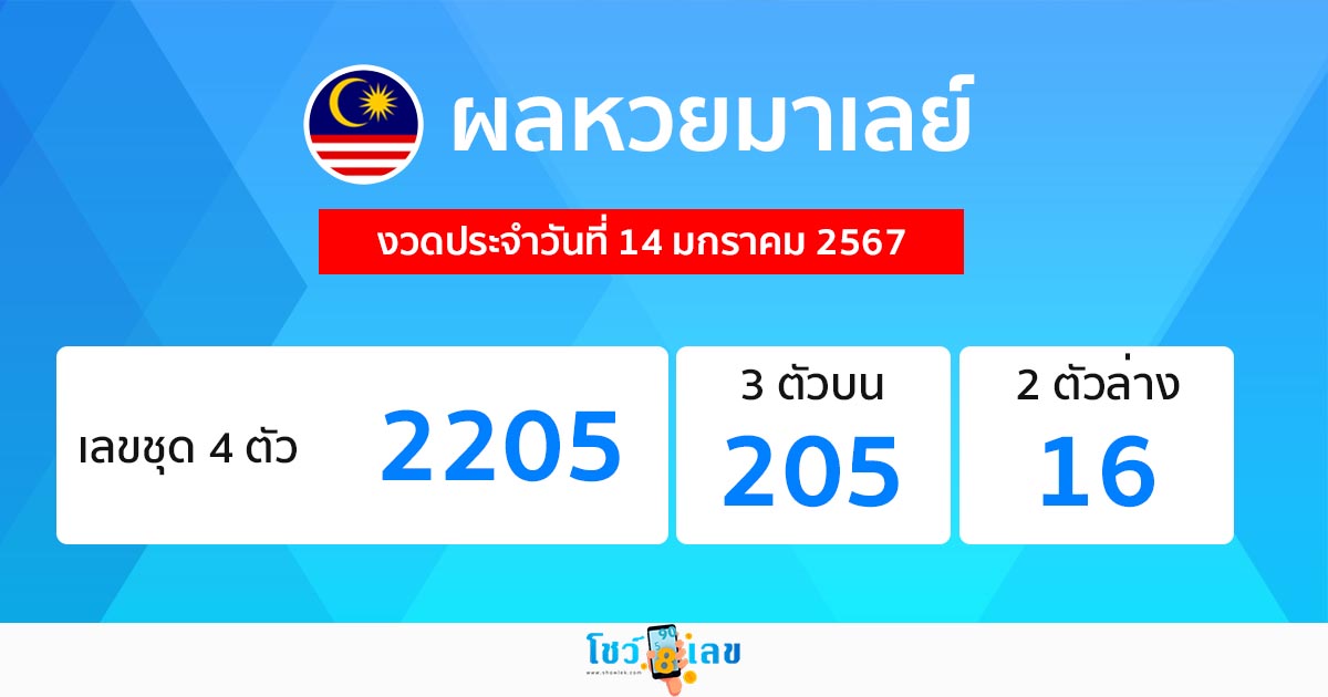 ผลหวยมาเลย์ 14/01/67 - " malaysian-lottery-results-14-01-67 "