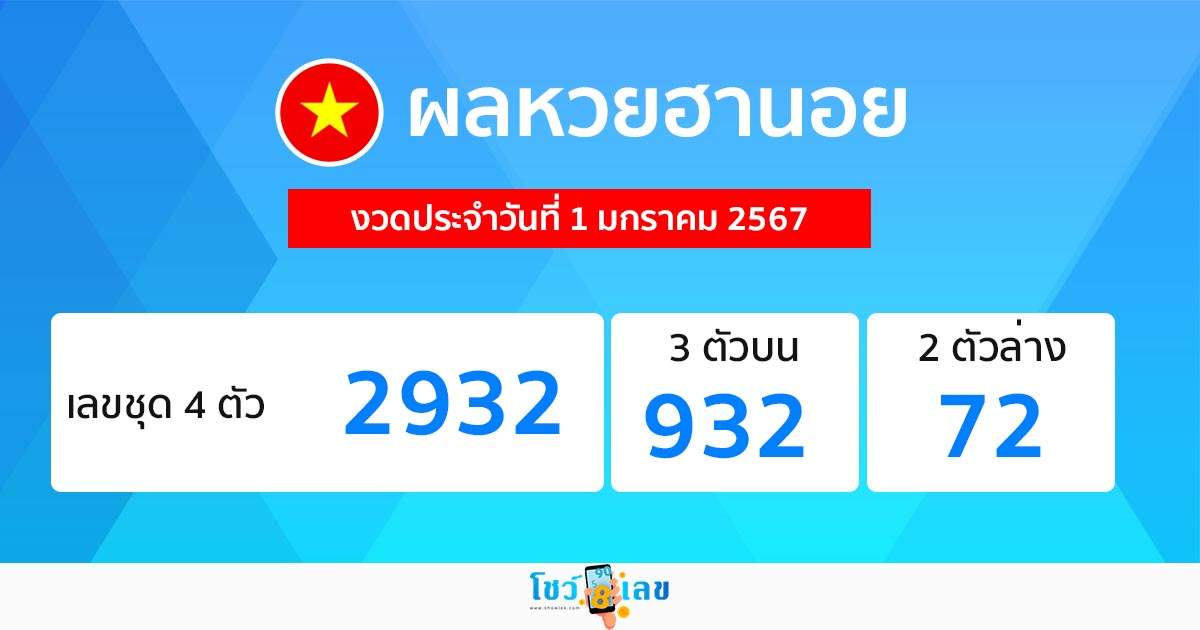 ผลหวยฮานอย 1/01/67 - " hanoi-lottery-results-1-01-67 "