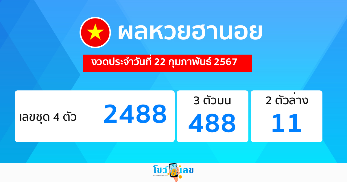 ผลหวยฮานอย 22/02/67-"Hanoi lottery results"