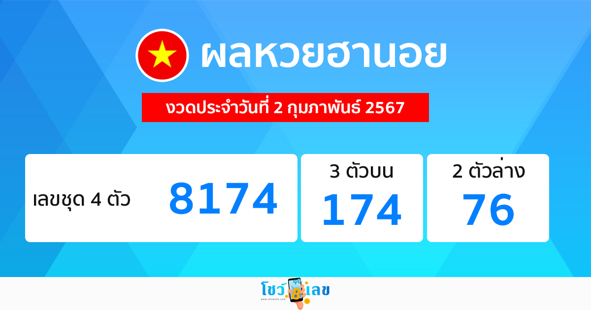 ผลหวยฮานอย 2/02/67-"Hanoi lottery results 2-2-67"