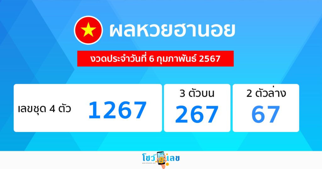 ผลหวยฮานอย 6/02/67 - "Hanoi lottery results 60267"