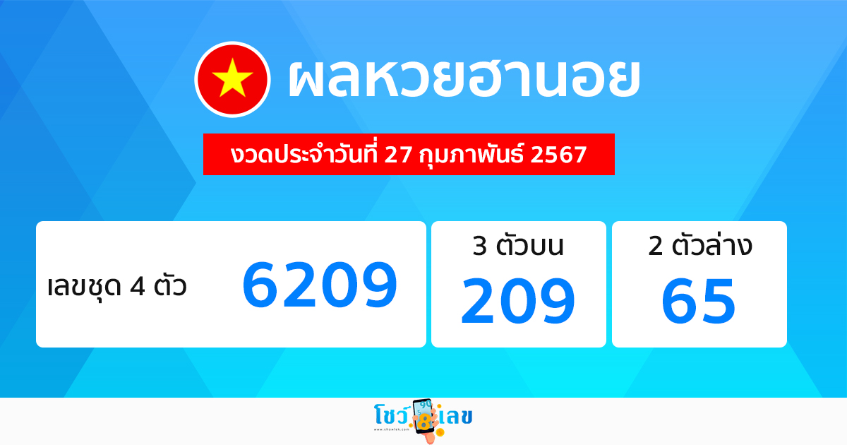 ผลหวยฮานอย 27/2/67-"Hanoilottery results"