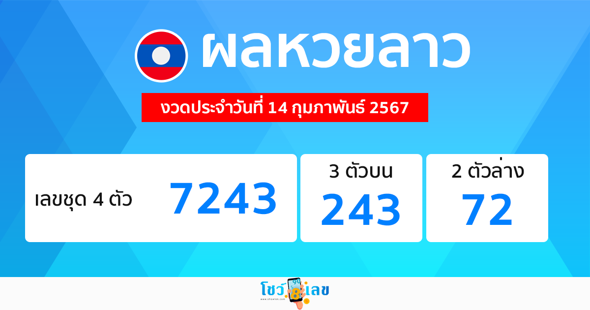 ผลหวยลาว "Laos-lottery-results"