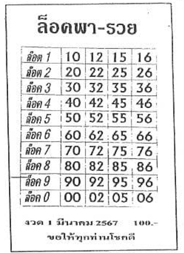 เลขล็อคพารวย - "Lucky numbers make you rich"