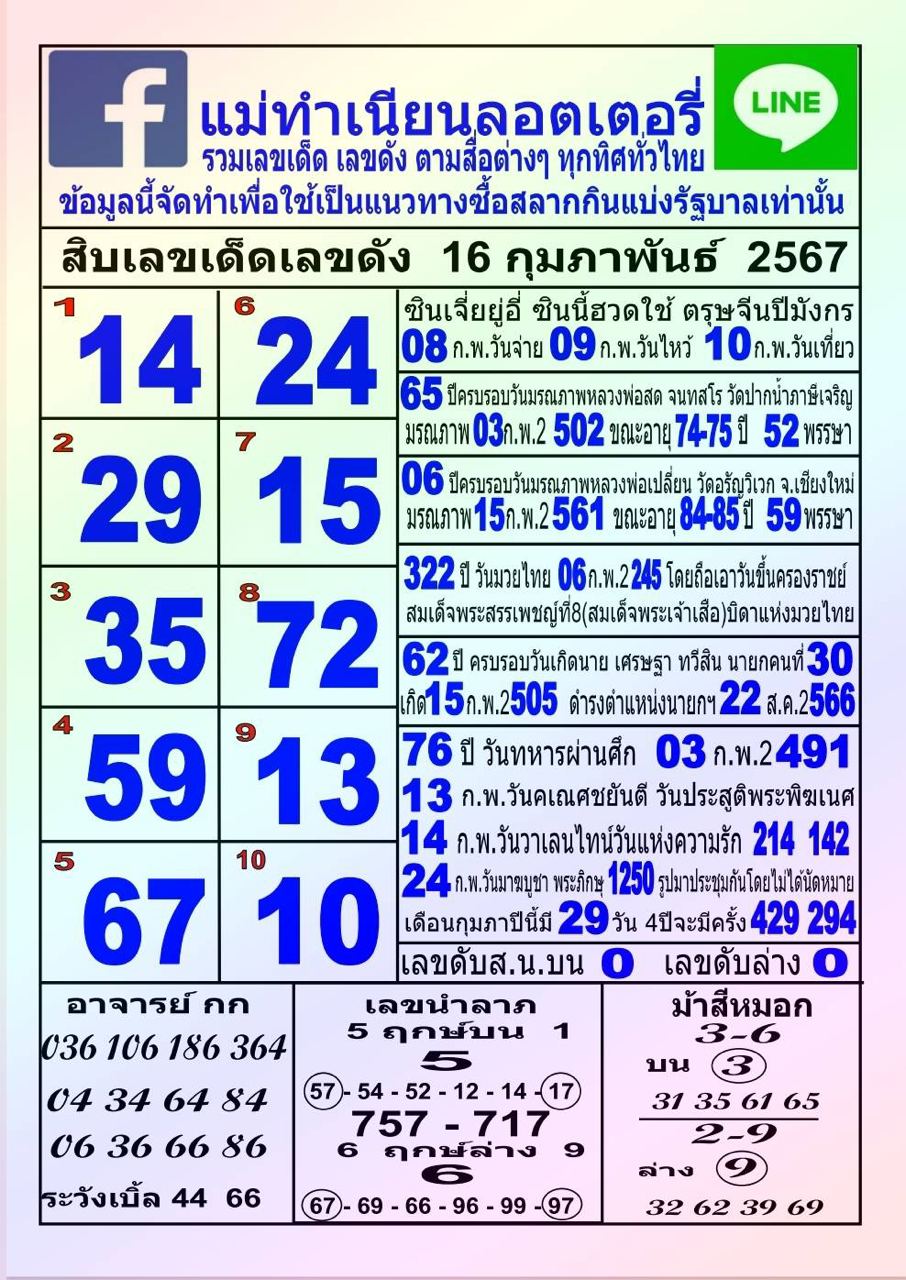 แม่ทำเนียน 16 02 67 - " Mae Tamnian 16 02 67"