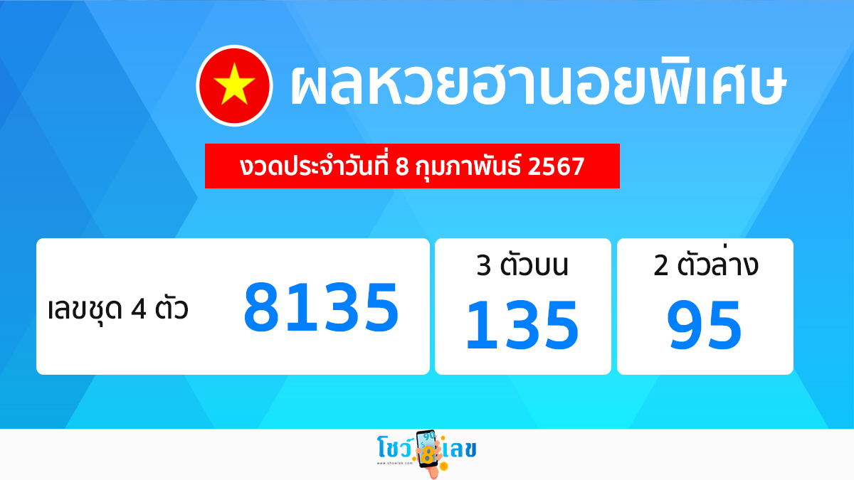 ผลหวยฮานอยพิเศษ 8/02/67 -"Special Hanoi lottery results 8/02/67" 