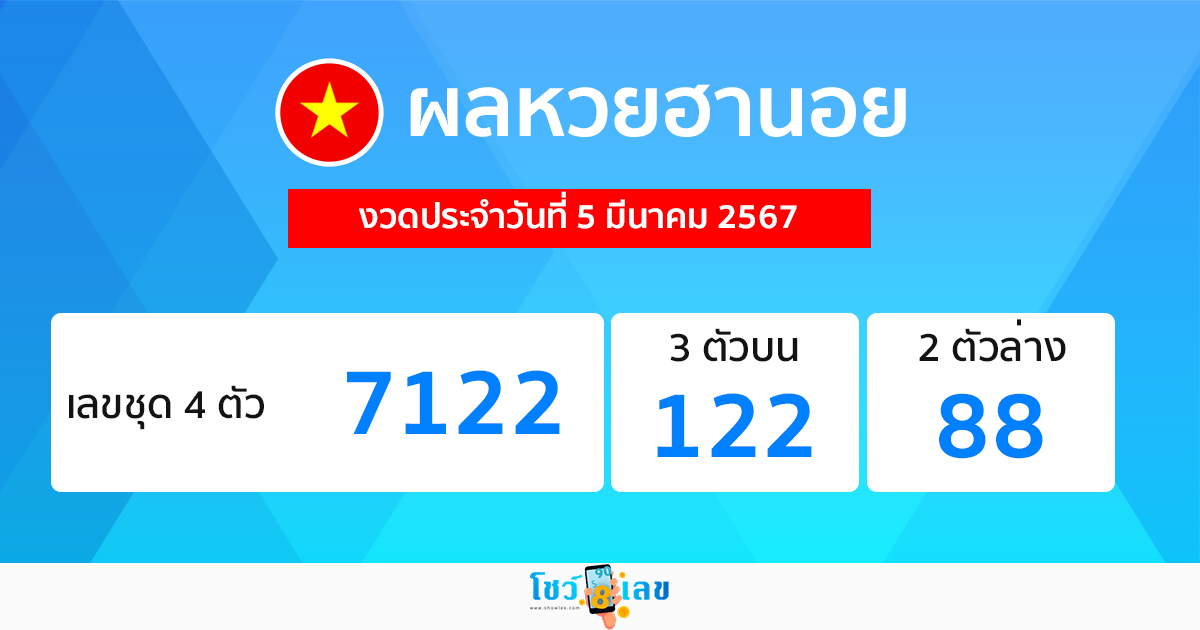 ผลหวยฮานอย -"Hanoi lottery results "