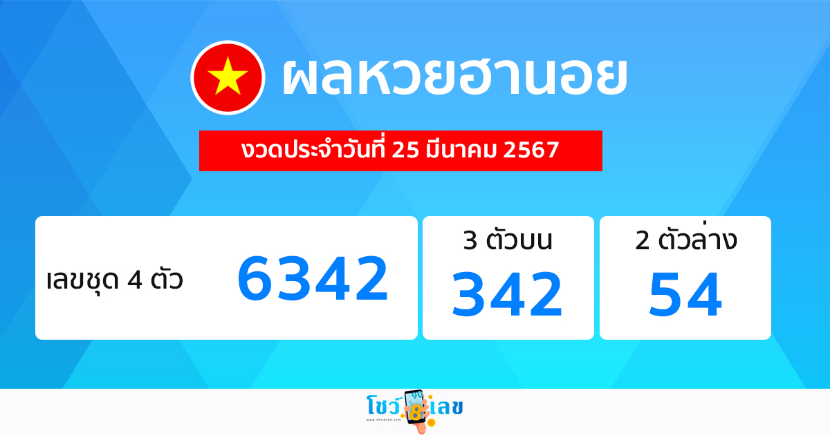 ผลหวยฮานอย 25/03/67-"Hanoi lottery results 25/03/67"