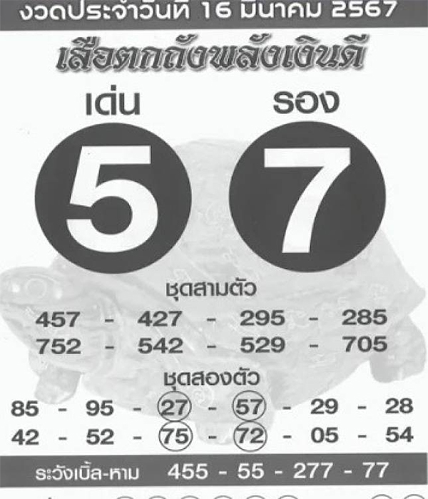 เสือตกถัง 16 3 67-"Tiger Tok Tang 16 3 67"