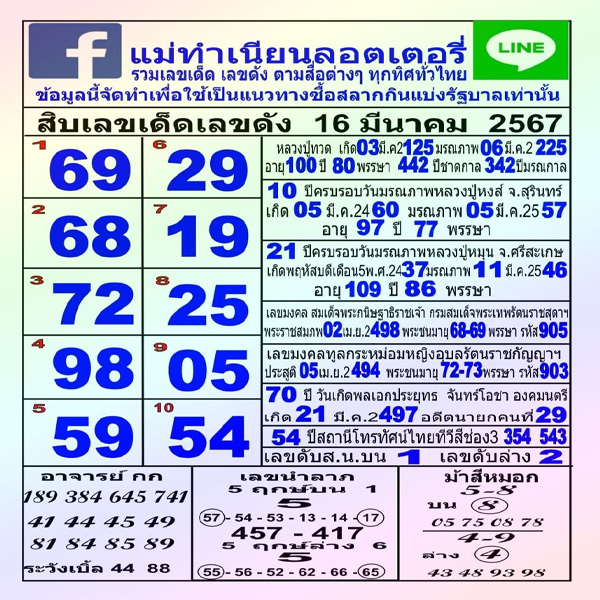 แม่ทำเนียน 16 3 67-"Mae Tamnian"