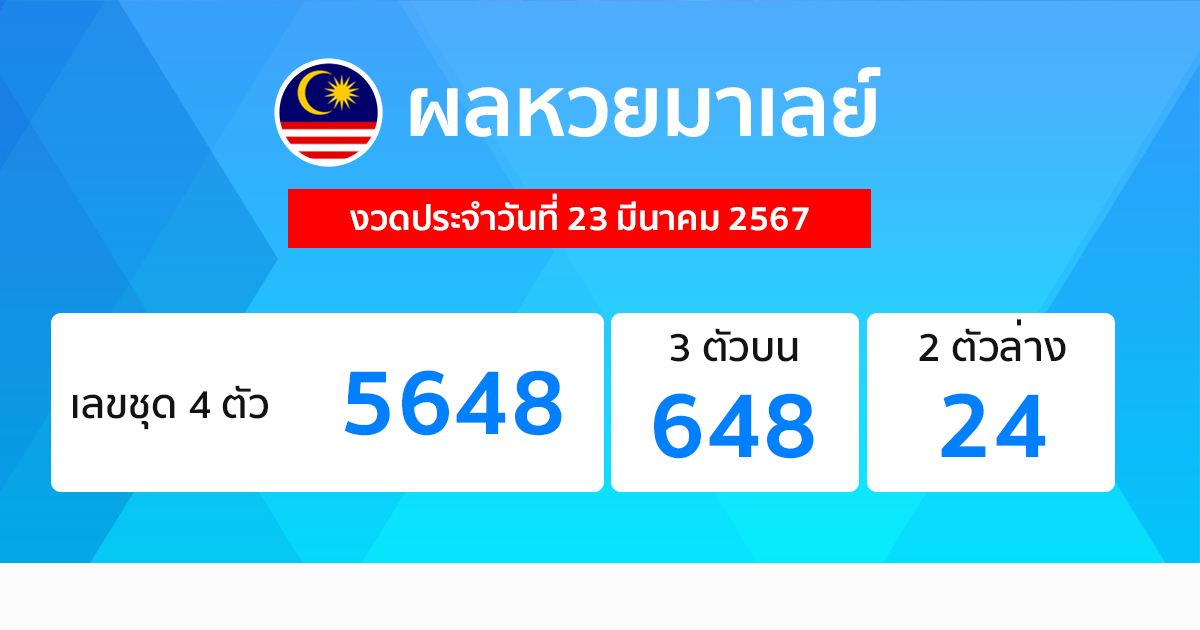 ผลหวยมาเลย์ 23/03/67-"Malaysian lottery results 23-03-67"