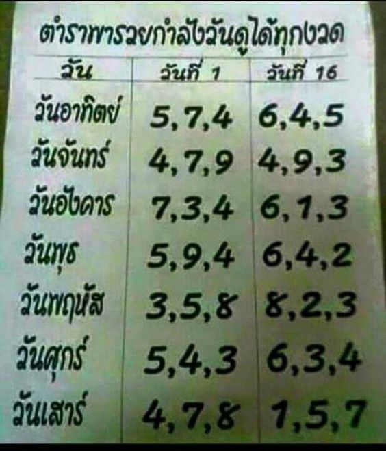 ตำราพารวยกำลังวัน 16 3 67-"Textbook for getting rich and strong every day"