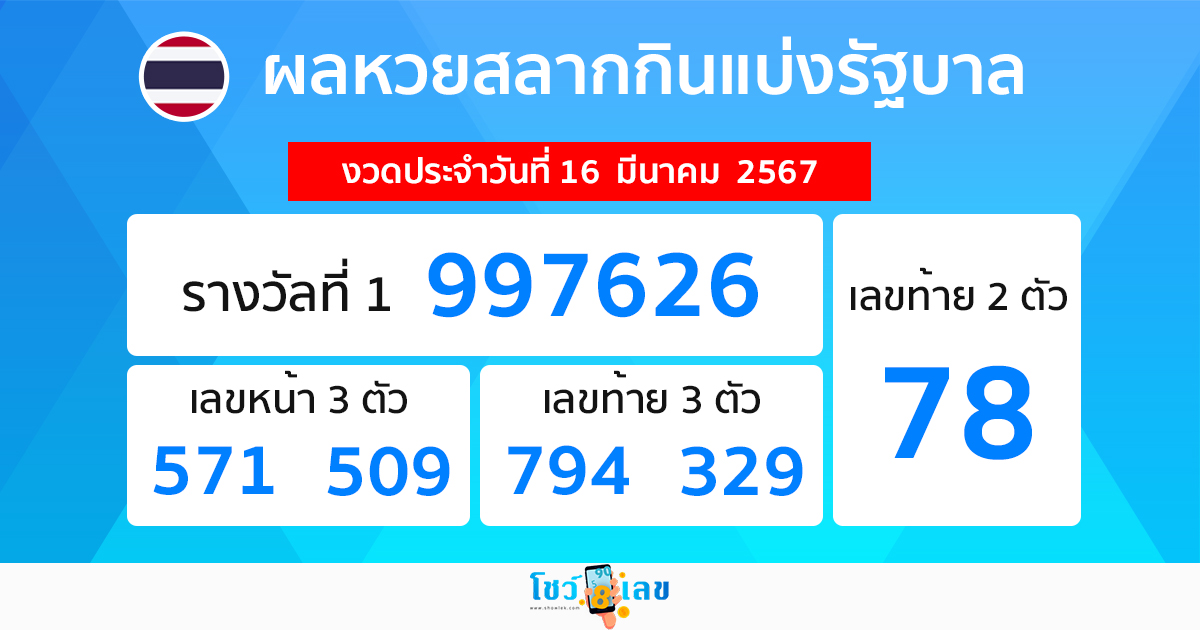 ผลหวยรัฐบาลไทย 16/03/67 - "Thai government lottery results 16 03 67"
