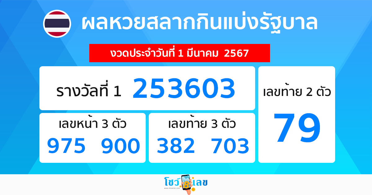 ผลหวยรัฐบาลไทย 1/03/67 - "government lottery"