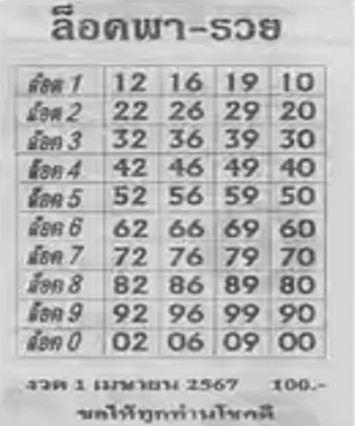 เลขล็อคพารวย 1 4 67 -"Lucky number 1 4 67"