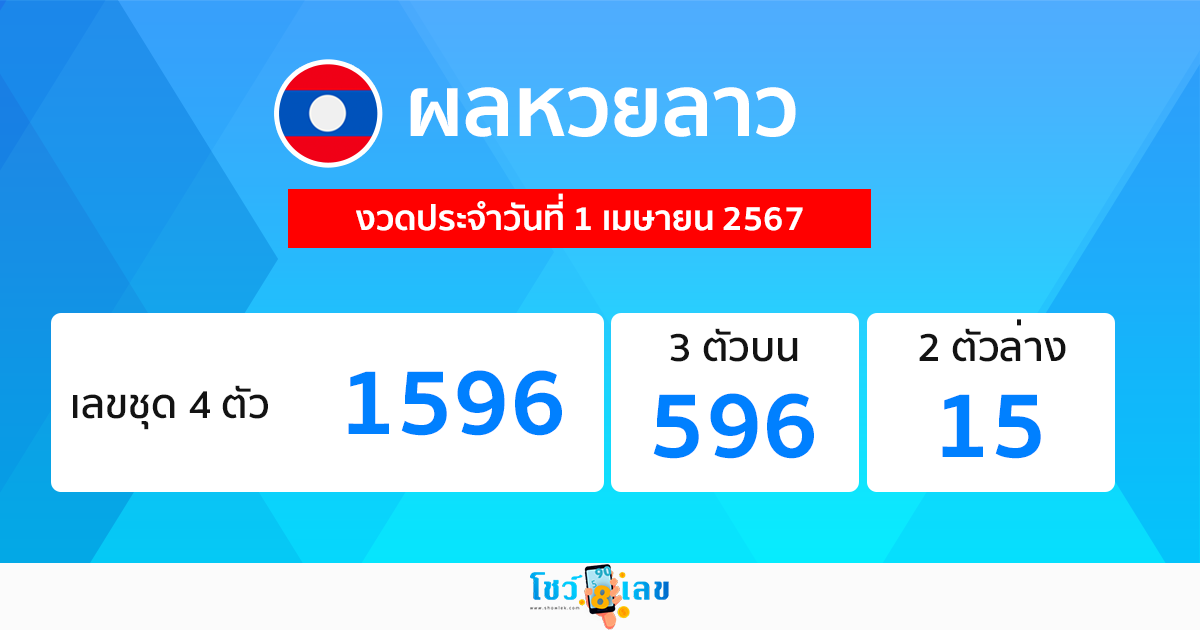 ผลหวยลาว "Laos-lottery-results"