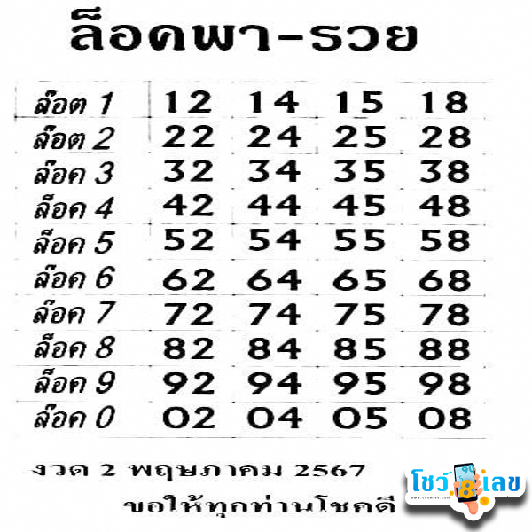 เลขล็อคพารวย 2 5 67-"Lucky number"