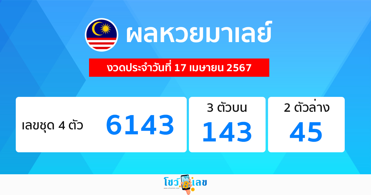 ผลหวยมาเลย์ 17/04/67-"Malaysian lottery results 17/04/67"