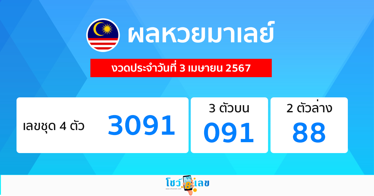ผลหวยมาเลย์ 3/04/67-"Malaysian lottery results 3-4-67"