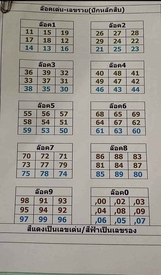 ล๊อคเด่น-เลขรวย -"Outstanding lock-rich number"