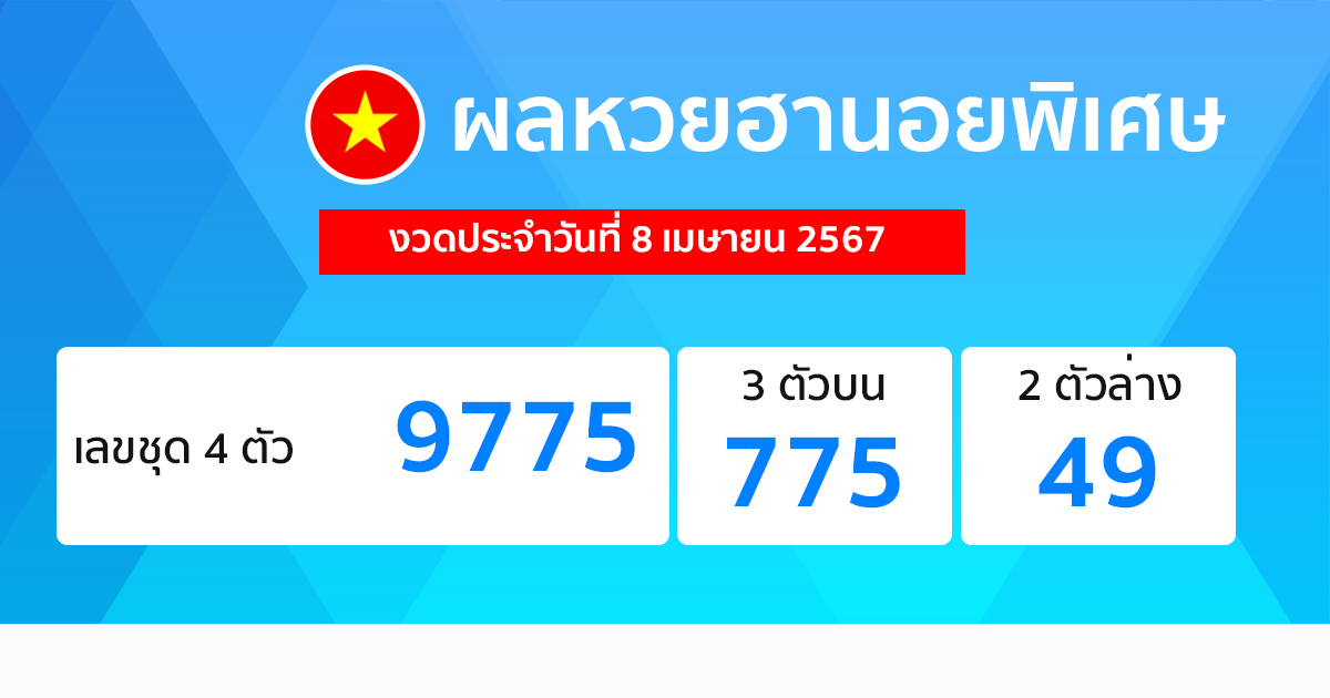 ผลหวยฮานอยพิเศษ 8/04/67-"Special Hanoi lottery results 8-04-67"