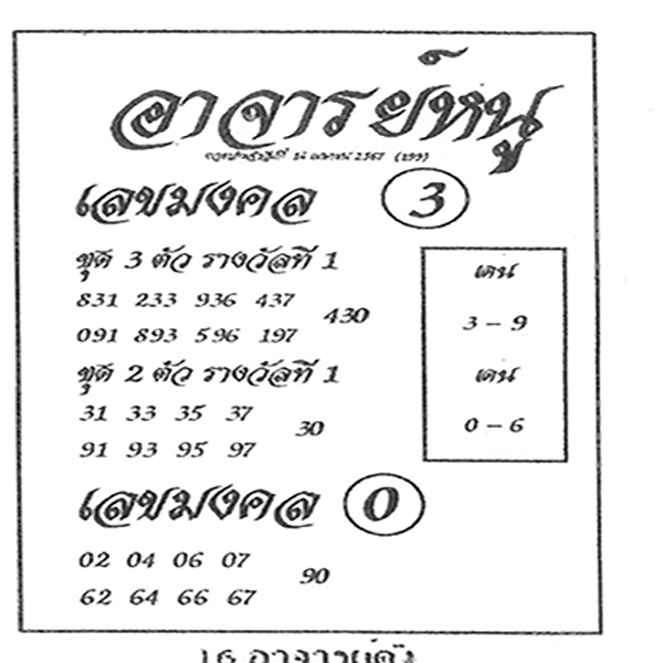 เลขอาจารย์หนู 16 4 67-"Teacher Noo's number 16 4 67"