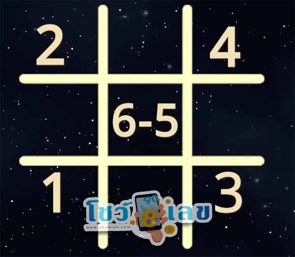 เลขอาจารย์รักษ์ 2 5 67-"eacher Rak's number 2 5 67"