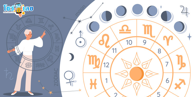ดูดวงวันนี้ ไทยรัฐ-"Today's horoscope Thairath"