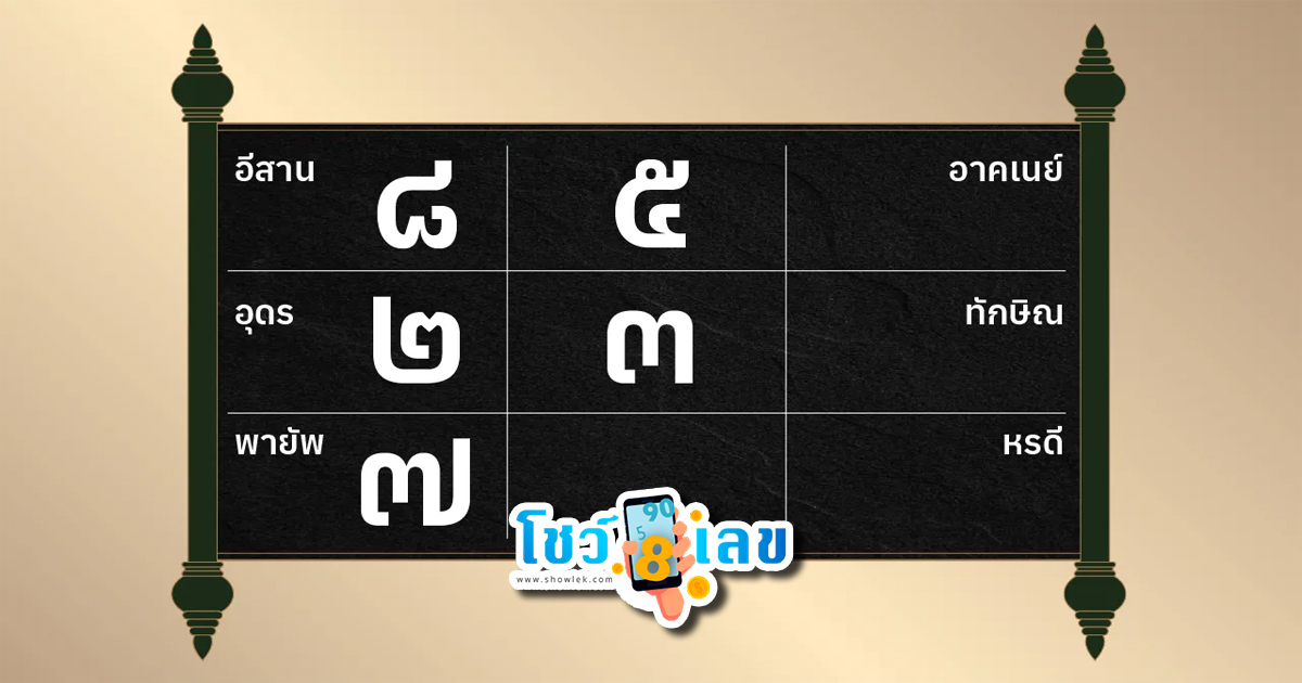 ดูดวงวันนี้โชค ลาภ-"Today's horoscope, luck, fortune"