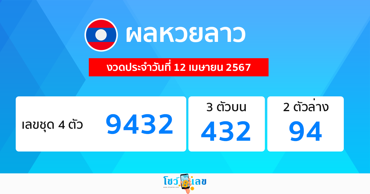 ผลหวยลาว "laos-lottery-results"