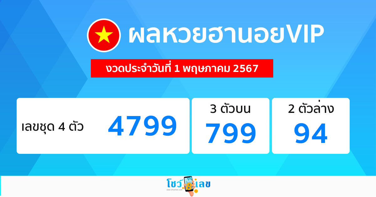 ผลหวยฮานอยVIP 1/05/67-"Hanoi VIP lottery results 1-5-67"