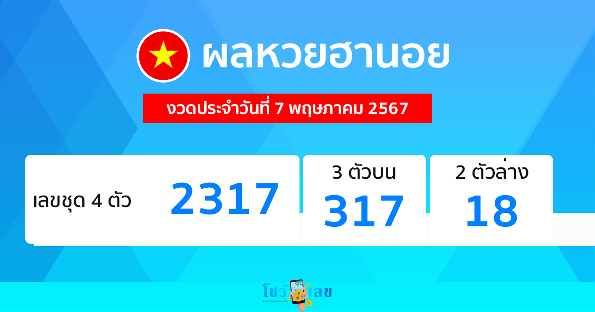 ผลหวยฮานอย 7/05/67-"Hanoi lottery results 7-05-67"