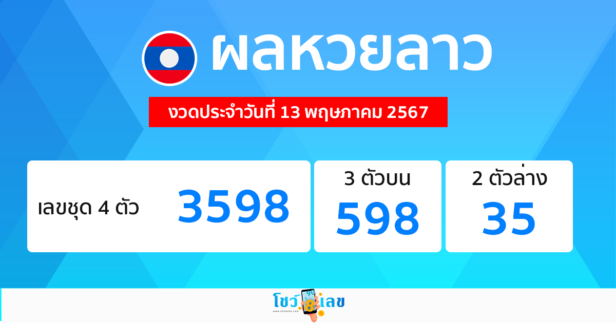 ผลหวยลาว 13/05/67 "Laos-lottery-results 13/05/67"