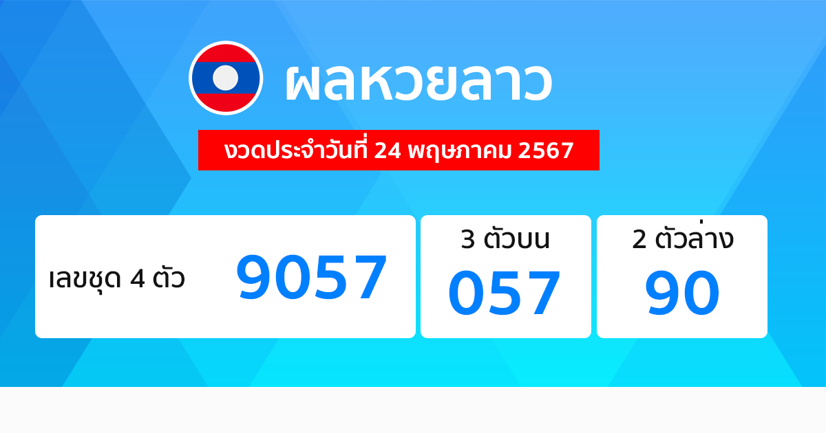 ผลหวยลาว "Laos-lottery-results"