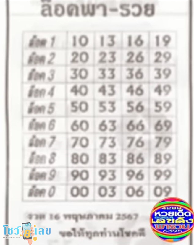 เลขล็อคพารวย 16 5 67 -"Lucky number 16 5 67"
