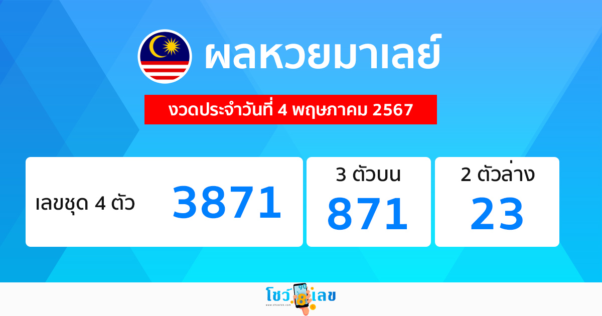 ผลหวยมาเลย์ 4/05/67-"Malaysian lottery results 40567"