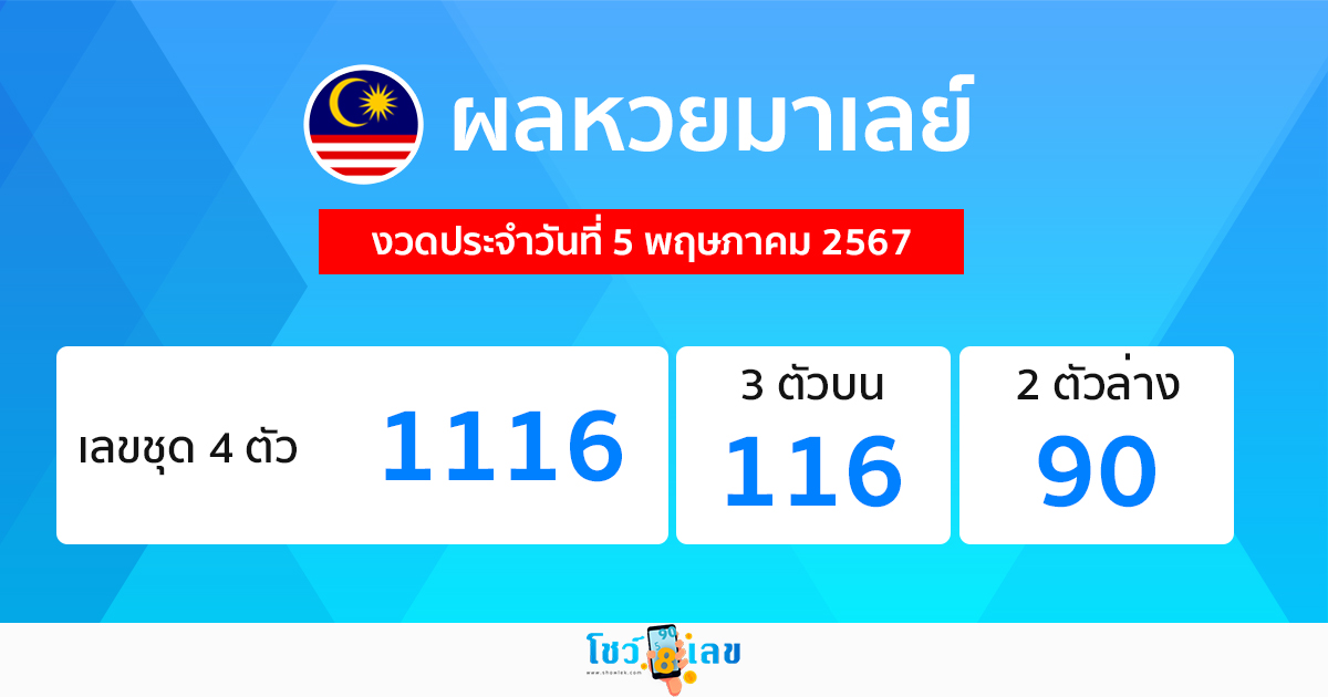 ผลหวยมาเลย์ 5/05/67 -"Malaysian lottery results 5-05-67"