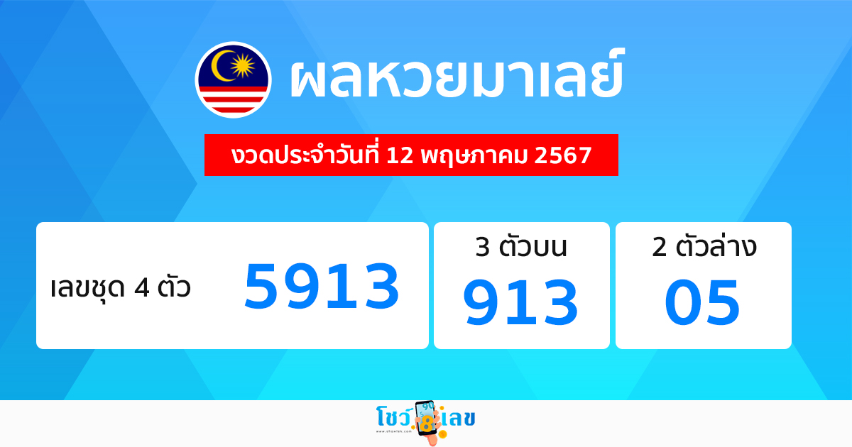 ผลหวยมาเลย์ 12/05/67 -"Malaysian lottery results 12/05/67"