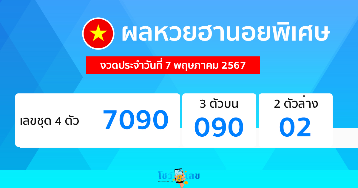 ผลหวยฮานอยพิเศษ 7/05/67 -"Special Hanoi lottery results 7-05-67"