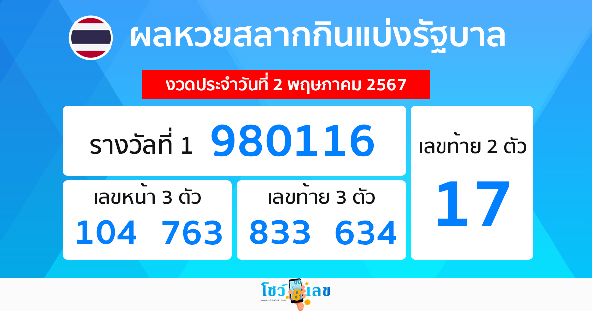 ผลหวยรัฐบาลไทย 2/05/67-"Thai government lottery results 20567"