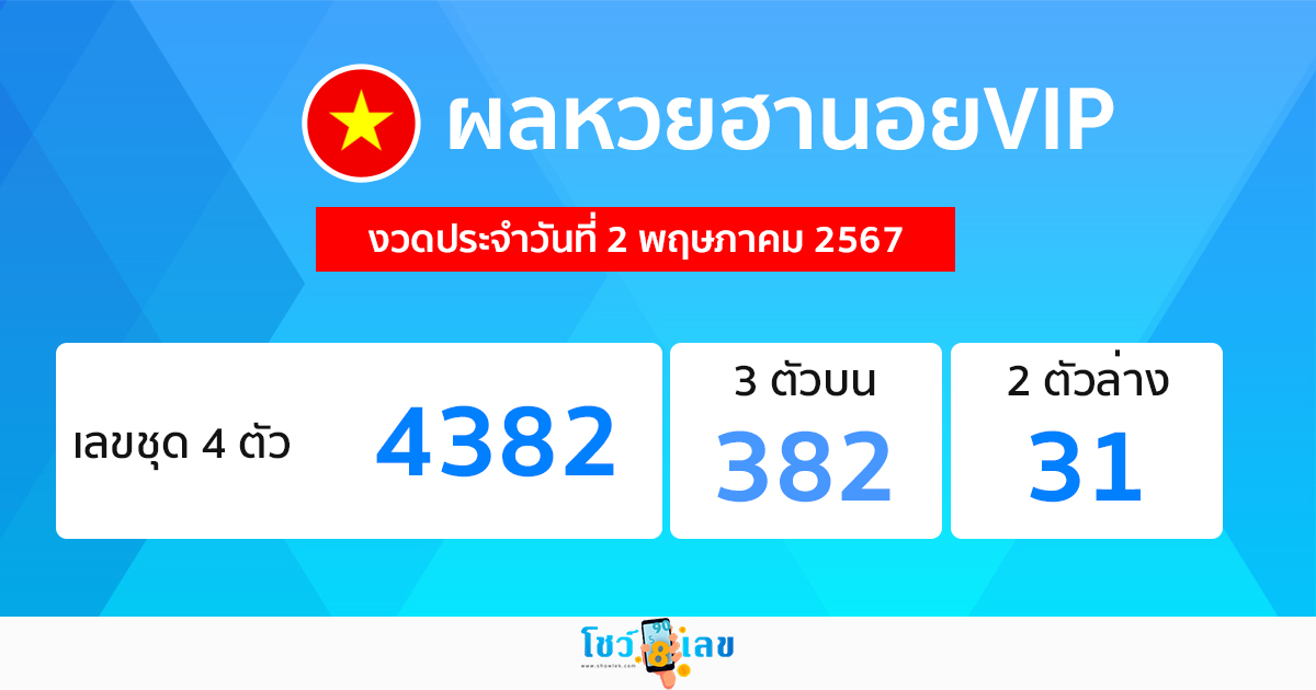 ผลหวยฮานอยVIP 2/05/67-"Hanoi VIP lottery results 20567"