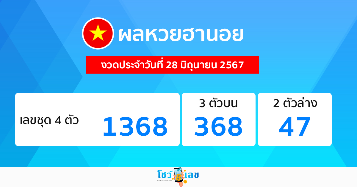 ผลหวยฮานอย 28/06/67-"Hanoi lottery results 28/06/67"