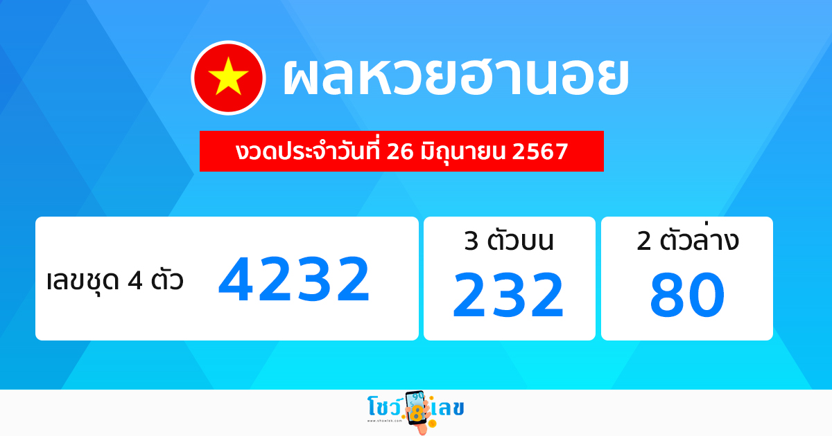 ผลหวยฮานอย 26/06/67-"Hanoi lottery results 260667"