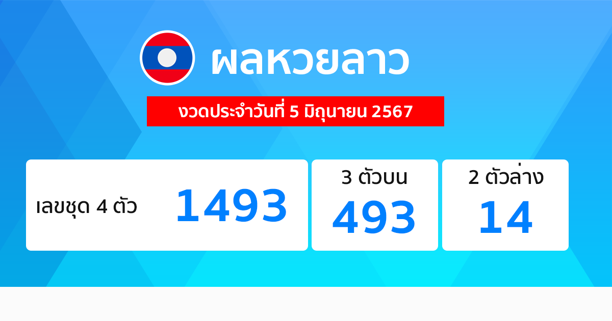 ผลหวยลาว 5/06/67 "Laos-lottery-results"