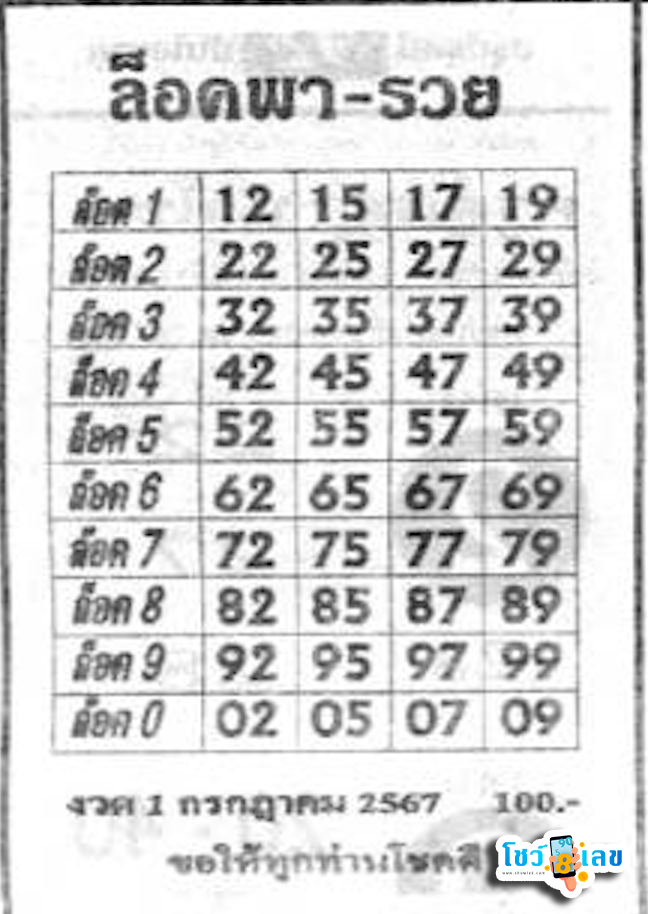 เลขล็อคพารวย 1 7 67-''Lucky number: 1 7 67''