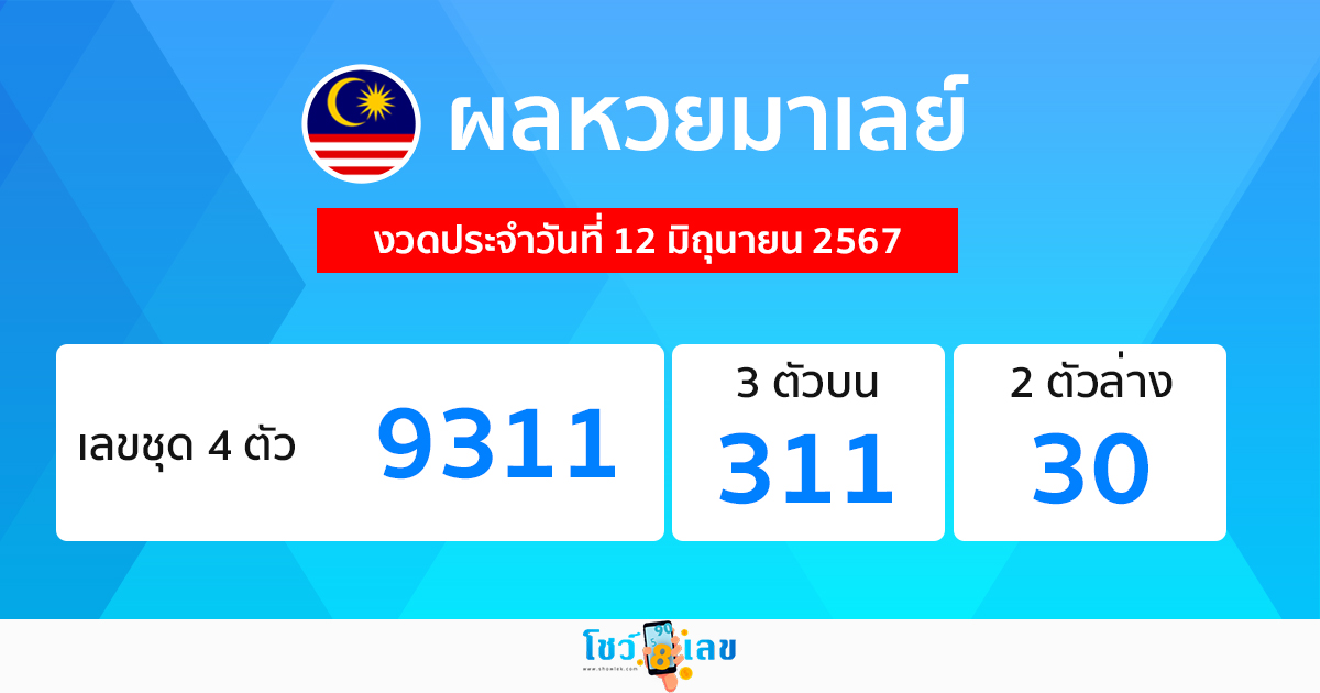 ผลหวยมาเลย์ 12/06/67 -"Malaysian lottery results 12-06-67"