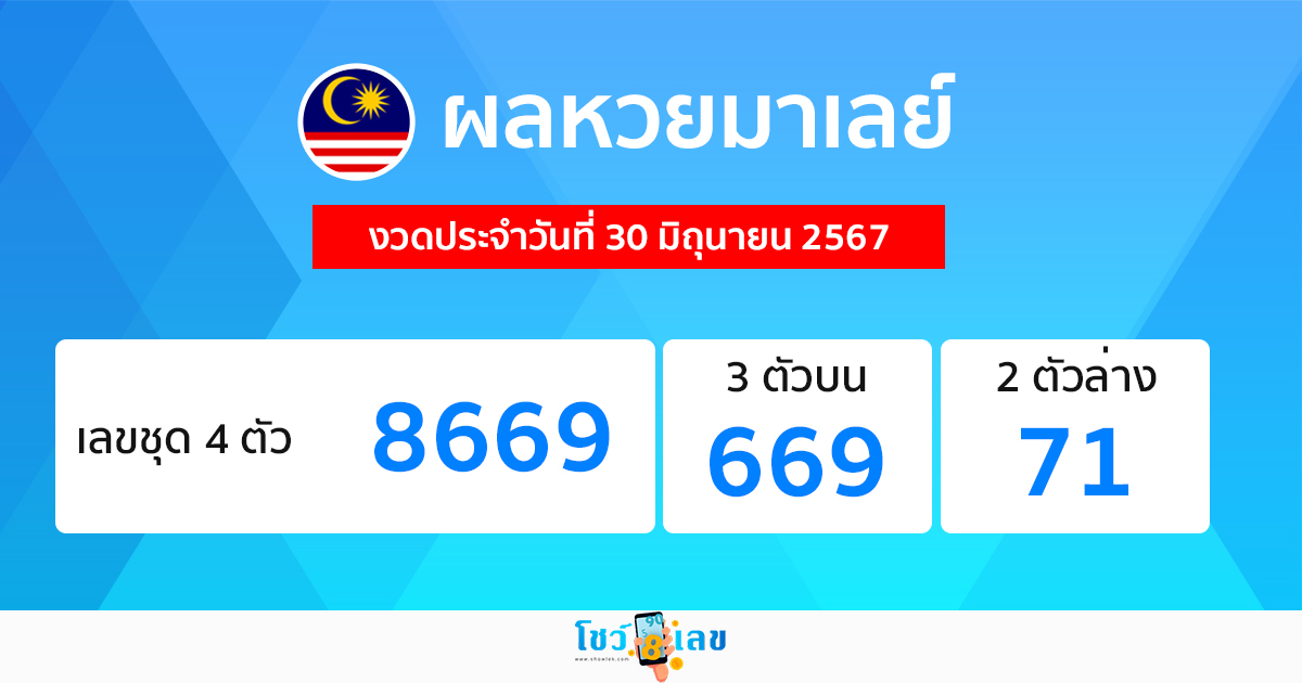 ผลหวยมาเลย์ 30/06/67 -"Malaysian lottery results 30/06/67"