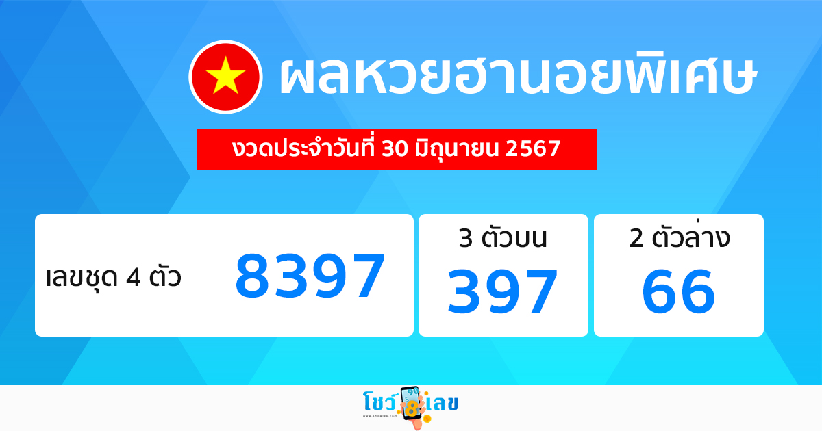 ผลหวยฮานอยพิเศษ 30/06/67 -"Special Hanoi lottery results 30/06/67"